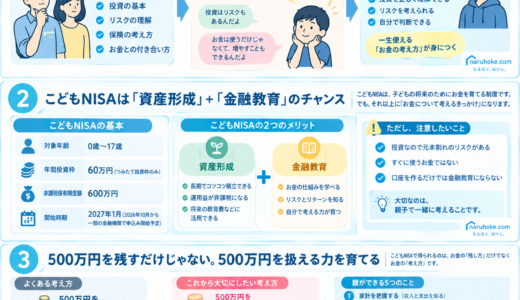 こどもNISAは「子どものため」だけじゃない？親の金融リテラシーが子どもの未来を左右する理由